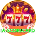 india scorecard Games (Casino & Earning) Premium v1.7.3
